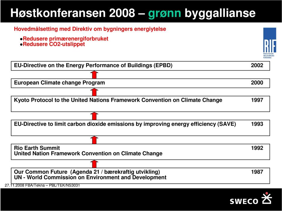 Convention on Climate Change 1997 EU-Directive to limit carbon dioxide emissions by improving energy efficiency (SAVE) 1993 Rio Earth Summit United