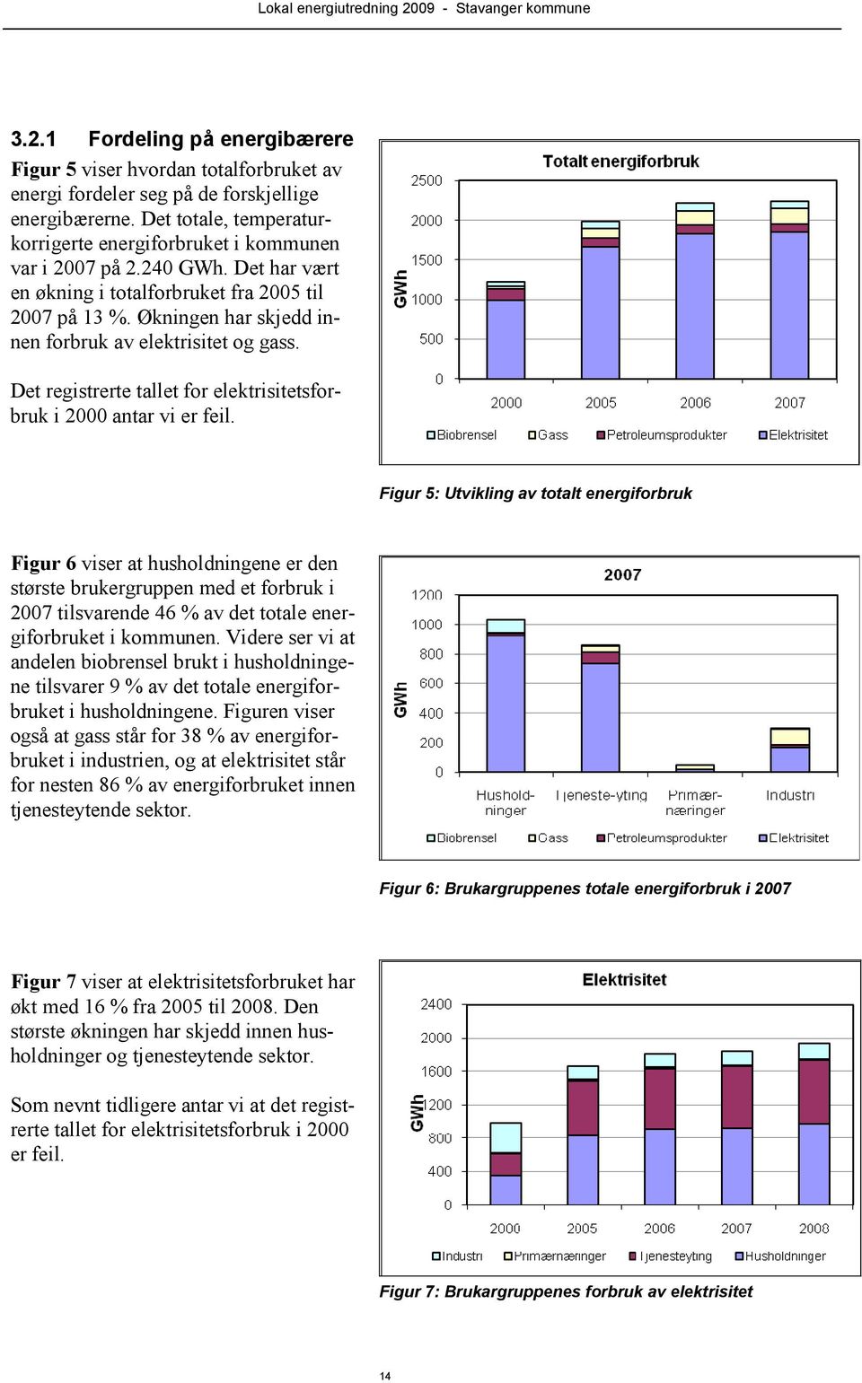 Økningen har skjedd innen forbruk av elektrisitet og gass. Det registrerte tallet for elektrisitetsforbruk i 2000 antar vi er feil.