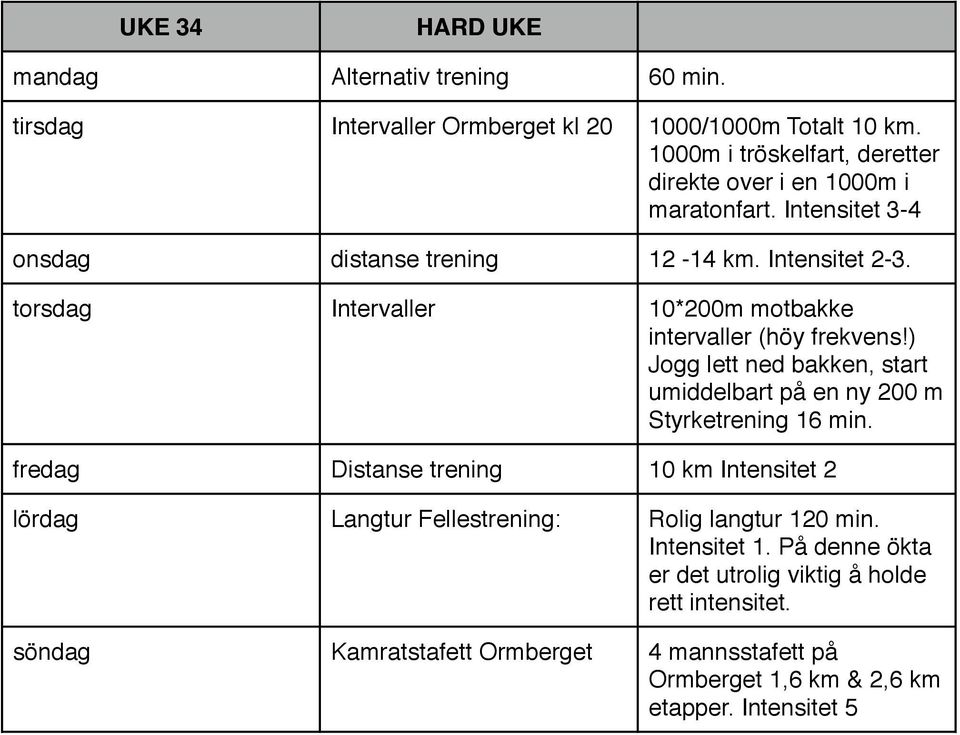 torsdag Intervaller 10*200m motbakke intervaller (höy frekvens!) Jogg lett ned bakken, start umiddelbart på en ny 200 m Styrketrening 16 min.