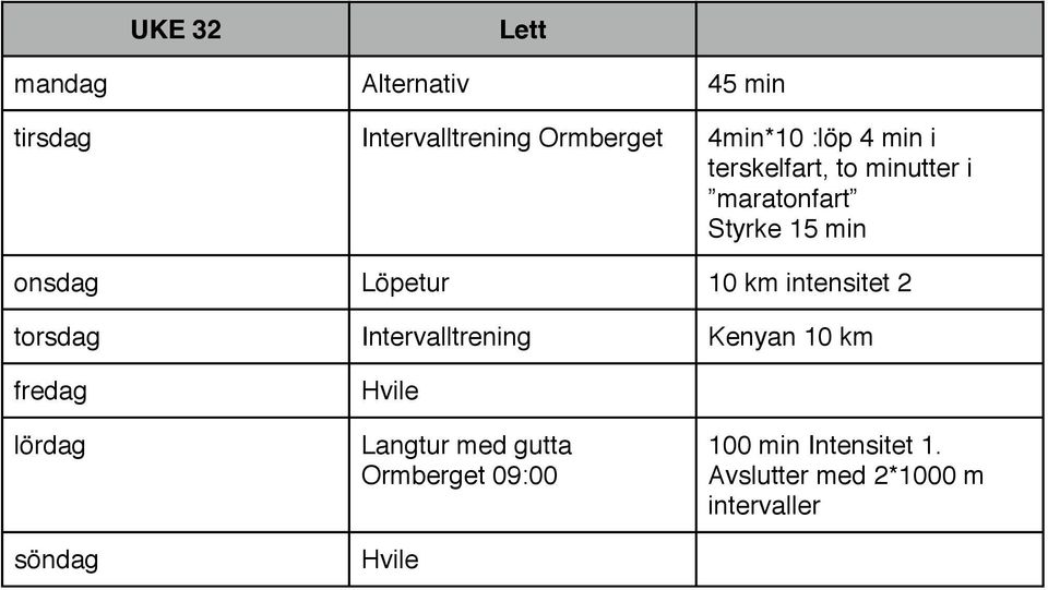 10 km intensitet 2 torsdag Intervalltrening Kenyan 10 km fredag lördag