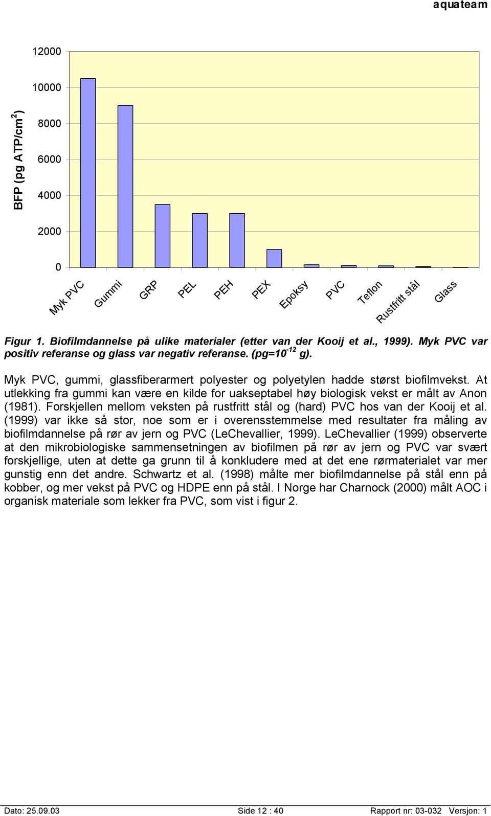 At utlekking fra gummi kan være en kilde for uakseptabel høy biologisk vekst er målt av Anon (1981). Forskjellen mellom veksten på rustfritt stål og (hard) PVC hos van der Kooij et al.