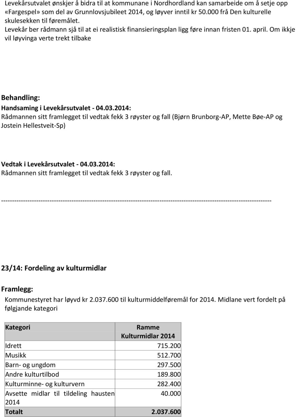 Om ikkje vil løyvinga verte trekt tilbake Rådmannen sitt framlegget til vedtak fekk 3 røyster og fall (Bjørn Brunborg-AP, Mette Bøe-AP og Jostein Hellestveit-Sp) Rådmannen sitt framlegget til vedtak