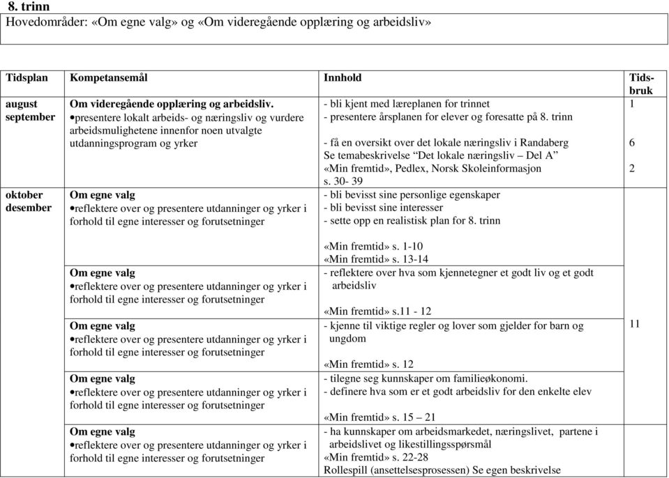 presentere lokalt arbeids- og næringsliv og vurdere arbeidsmulighetene innenfor noen utvalgte utdanningsprogram og yrker - få en oversikt over det lokale næringsliv i Randaberg Se temabeskrivelse Det