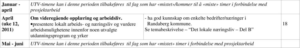 presentere lokalt arbeids- og næringsliv og vurdere arbeidsmulighetene innenfor noen utvalgte utdanningsprogram og yrker - ha god kunnskap om