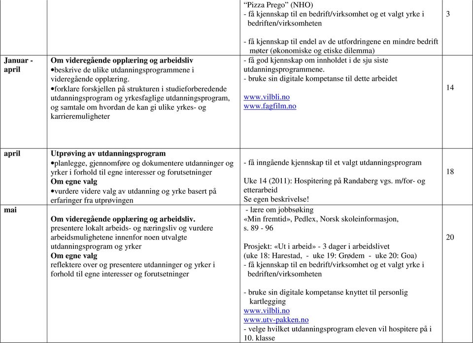 forklare forskjellen på strukturen i studieforberedende utdanningsprogram og yrkesfaglige utdanningsprogram, og samtale om hvordan de kan gi ulike yrkes- og karrieremuligheter - få kjennskap til