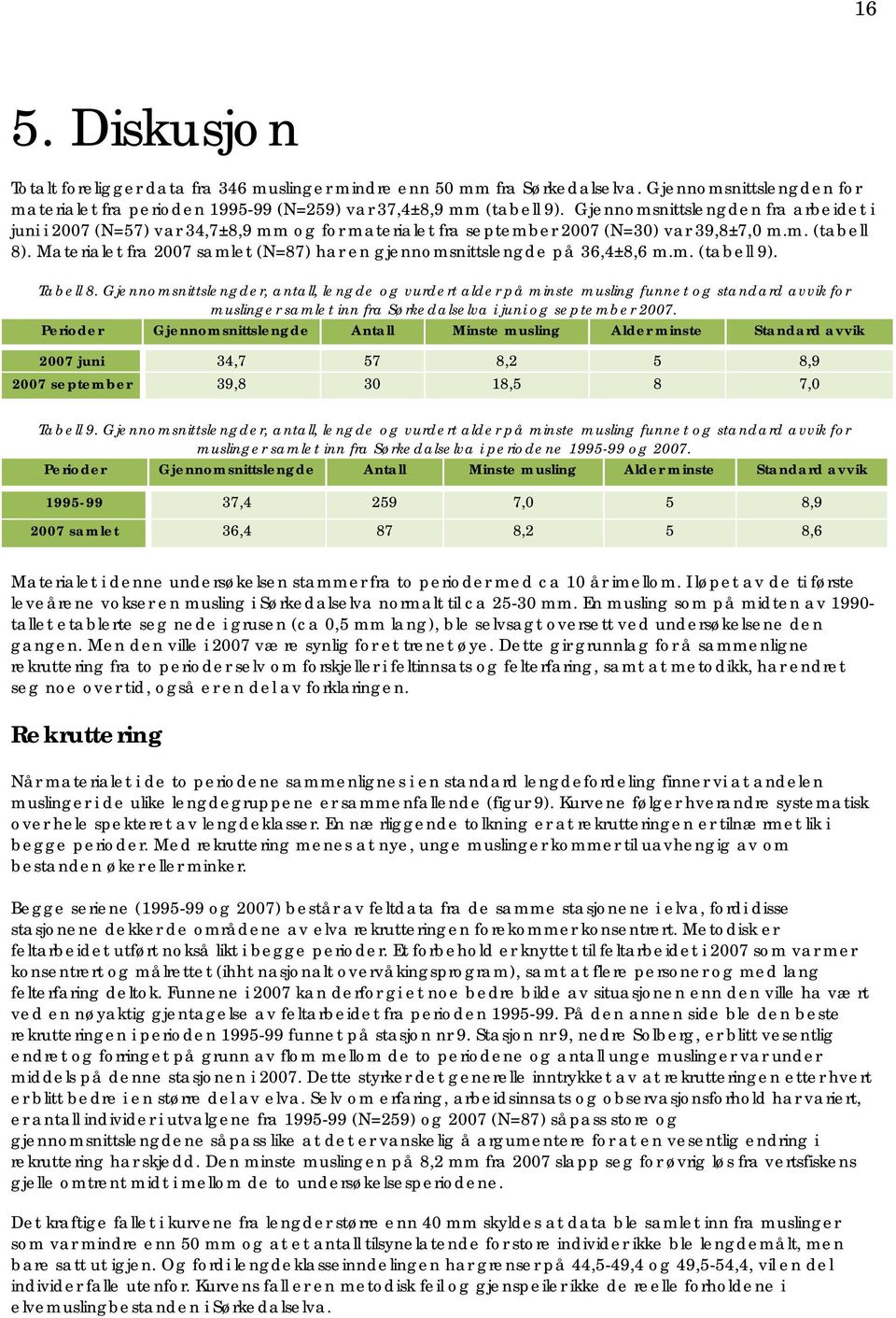 Materialet fra 2007 samlet (N=87) har en gjennomsnittslengde på 36,4±8,6 m.m. (tabell 9). Tabell 8.