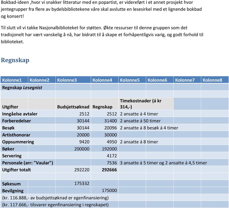 Økte ressurser til denne gruppen som det tradisjonelt har vært vanskelig å nå, har bidratt til å skape et forhåpentligvis varig, og godt forhold til biblioteket.