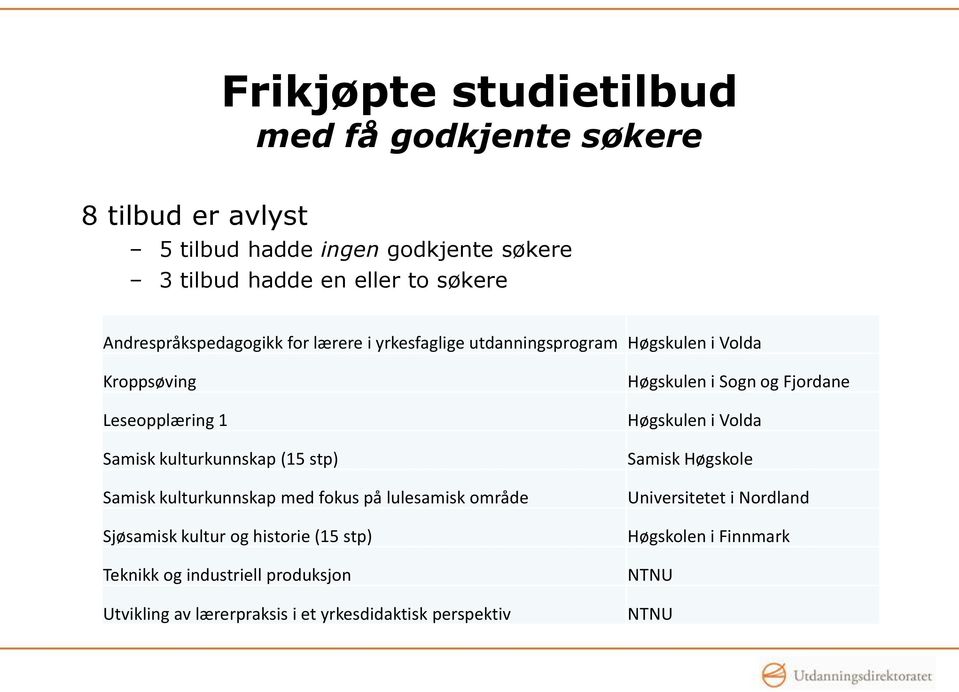 Samisk kulturkunnskap med fokus på lulesamisk område Sjøsamisk kultur og historie (15 stp) Teknikk og industriell produksjon Utvikling av