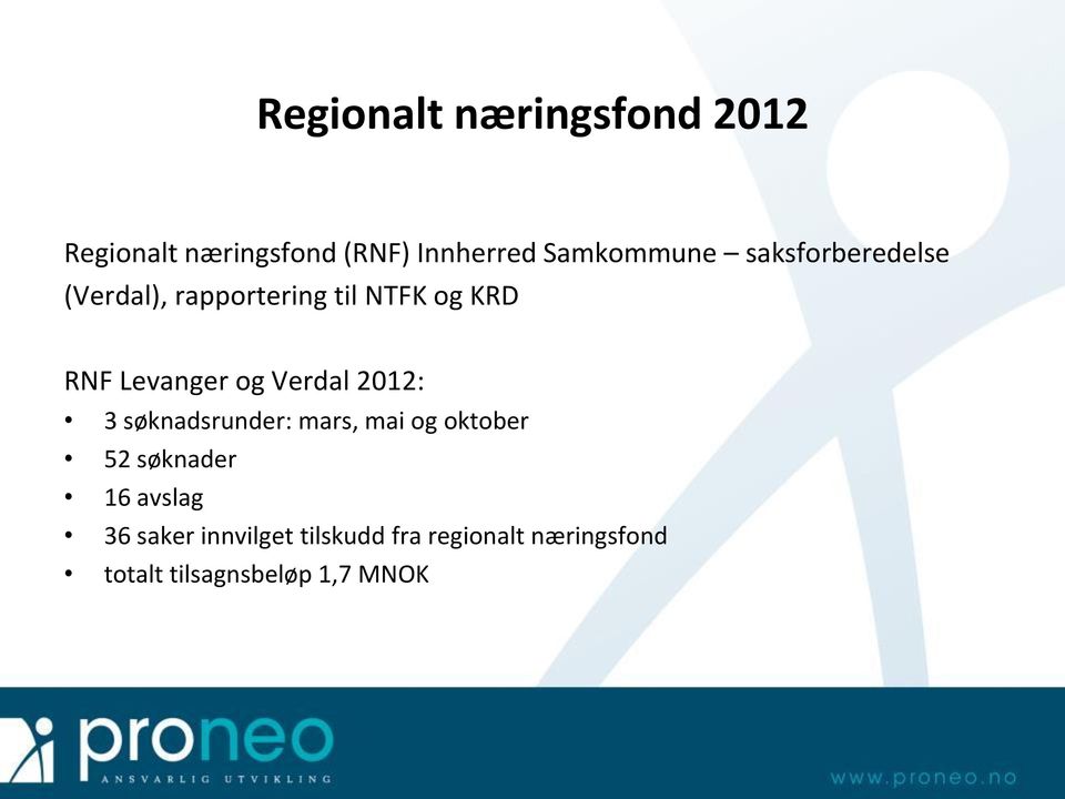 Verdal 2012: 3 søknadsrunder: mars, mai og oktober 52 søknader 16 avslag 36