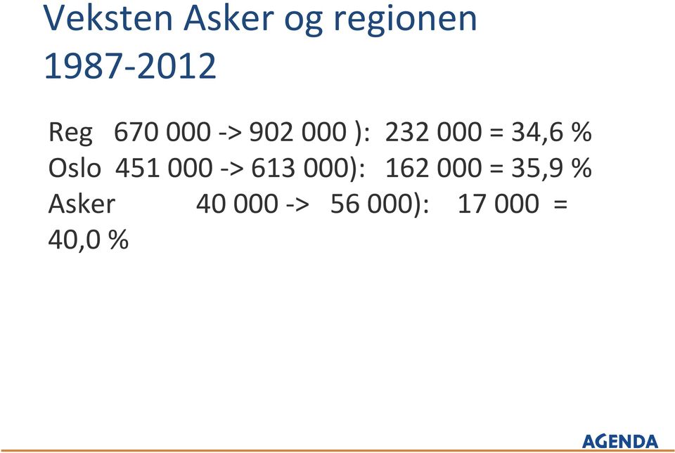 Oslo 451000 -> 613000): 162000 =