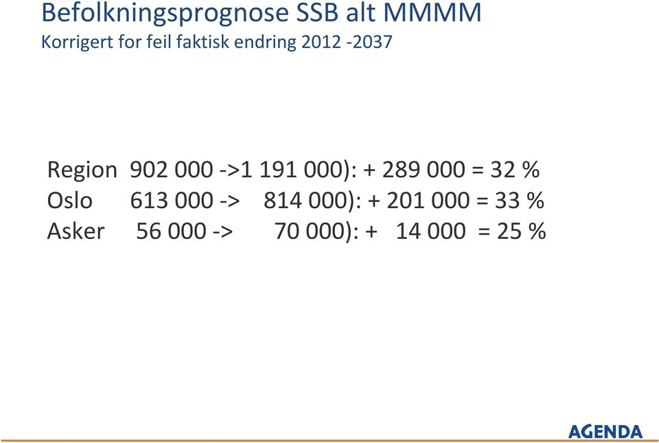 000): + 289 000 = 32 % Oslo 613 000 -> 814 000):