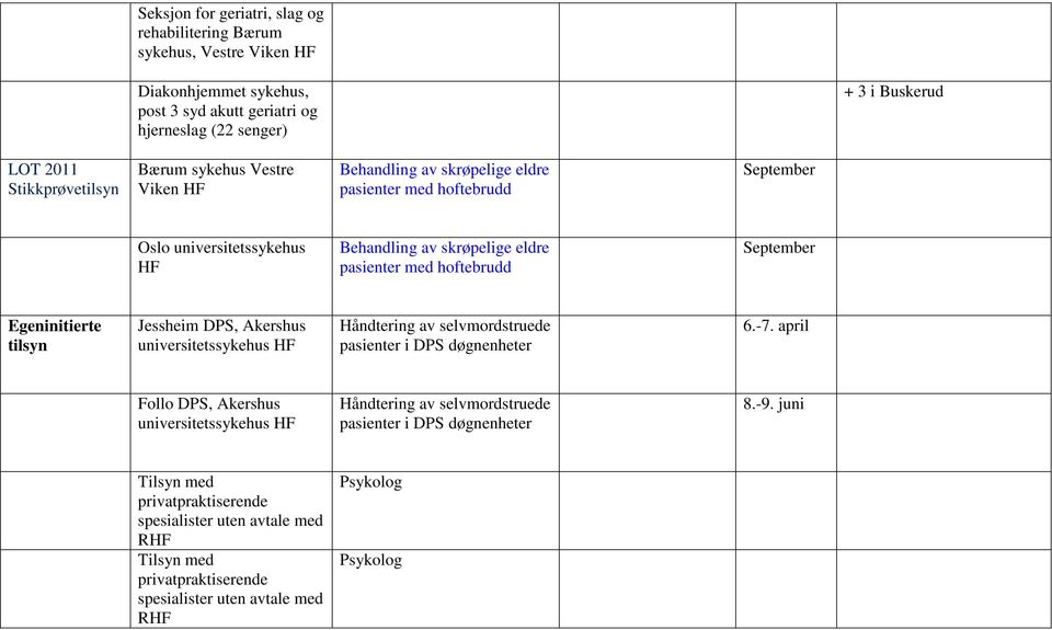 pasienter med hoftebrudd September Egeninitierte tilsyn Jessheim DPS, Akershus universitetssykehus HF Håndtering av selvmordstruede pasienter i DPS døgnenheter 6.-7.