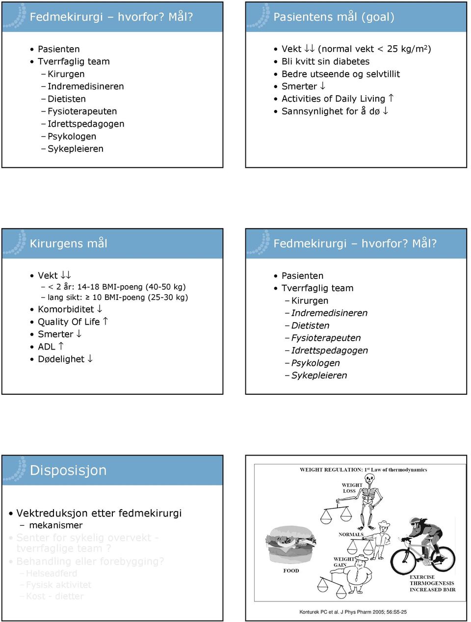 kvitt sin diabetes Bedre utseende og selvtillit Smerter Activities of Daily Living Sannsynlighet for å dø Kirurgens mål  Vekt < 2 år: 14-18 BMI-poeng (40-50 kg) lang sikt: 10