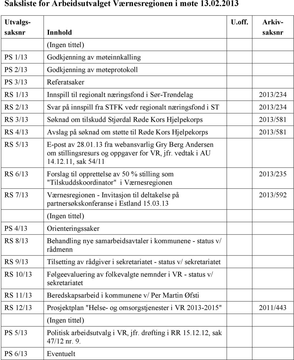 Stjørdal Røde Kors Hjelpekorps 2013/581 RS 4/13 Avslag på søknad om støtte til Røde Kors Hjelpekorps 2013/581 RS 5/13 RS 6/13 RS 7/13 PS 4/13 E-post av 28.01.13 fra webansvarlig Gry Berg Andersen om stillingsresurs og oppgaver for VR, jfr.