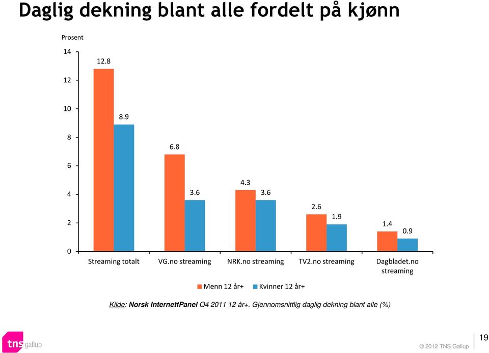 no streaming Dagbladet.