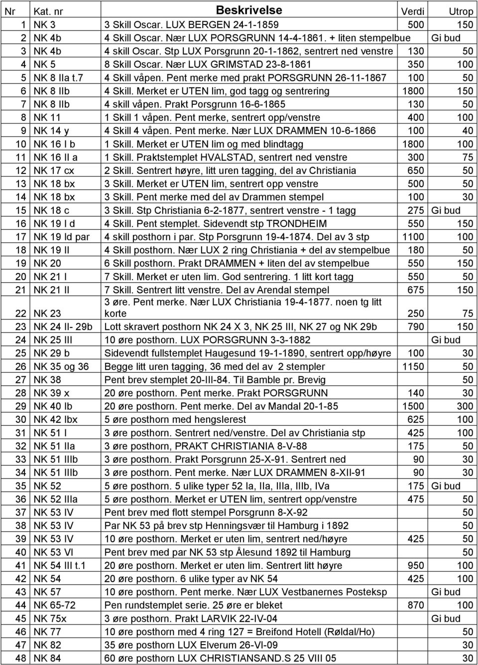 Pent merke med prakt PORSGRUNN 26-11-1867 100 50 6 NK 8 IIb 4 Skill. Merket er UTEN lim, god tagg og sentrering 1800 150 7 NK 8 IIb 4 skill våpen.