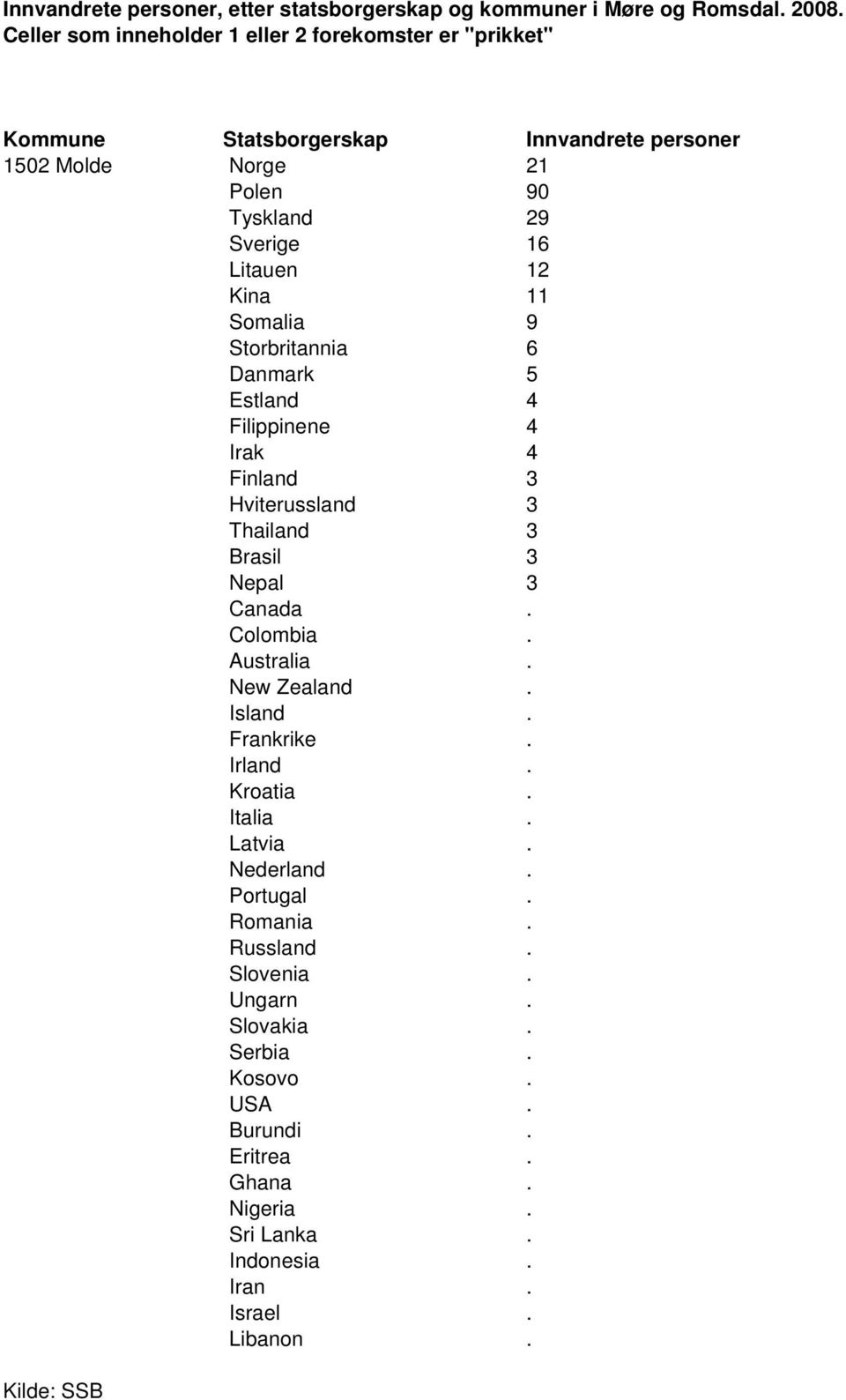 New Zealand. Island. Frankrike. Irland. Kroatia. Italia. Latvia. Nederland. Portugal. Romania. Russland. Slovenia.