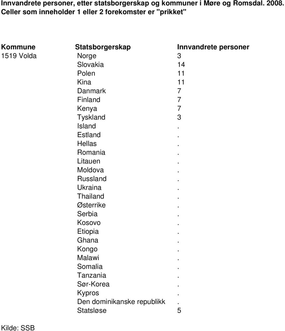 Ukraina. Thailand. Østerrike. Serbia. Kosovo. Etiopia. Ghana. Kongo. Malawi.