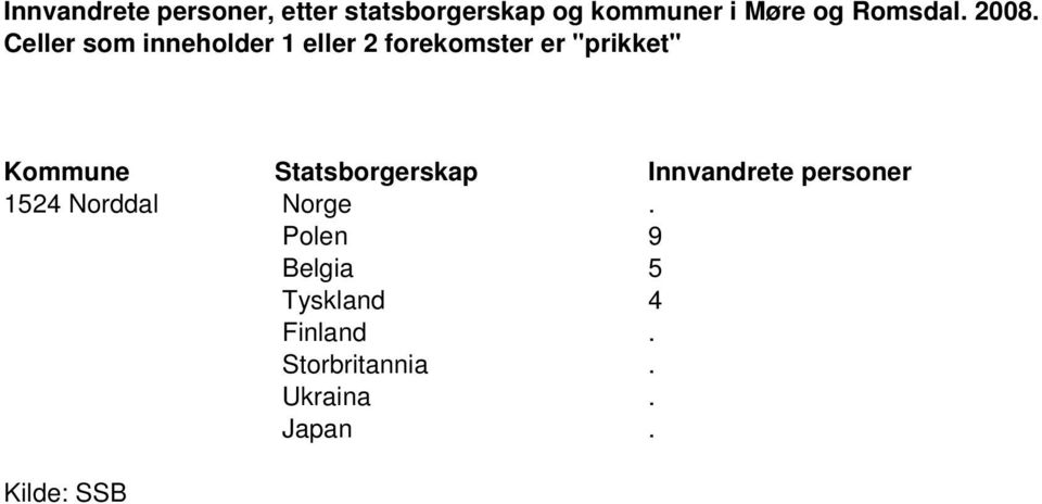 Tyskland 4 Finland.