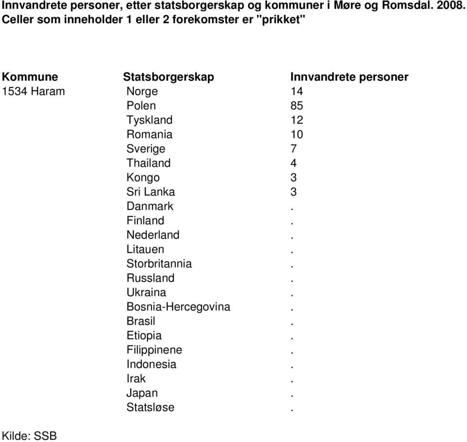 Litauen. Storbritannia. Russland. Ukraina. Bosnia-Hercegovina.