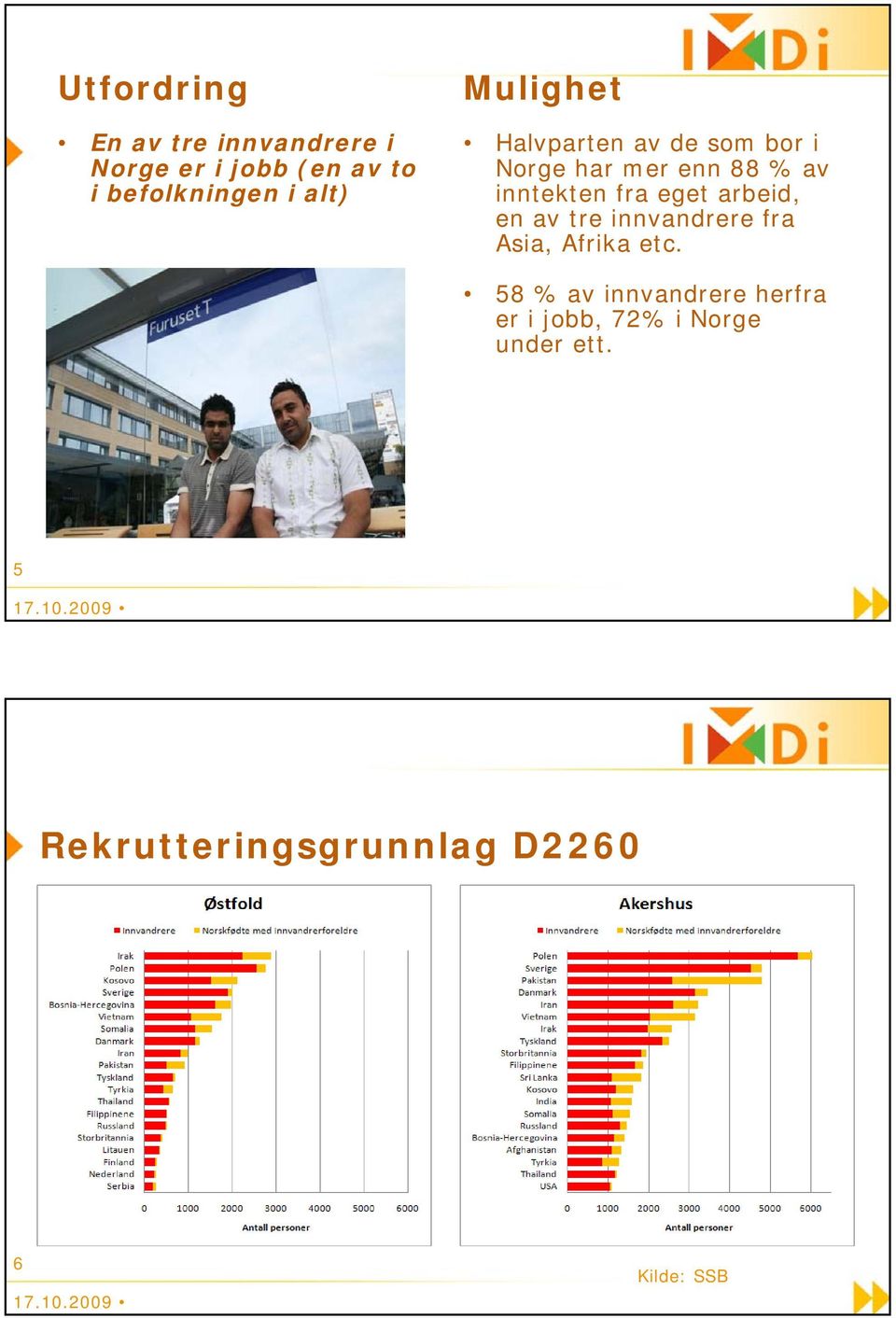 arbeid, en av tre innvandrere fra Asia, Afrika etc.