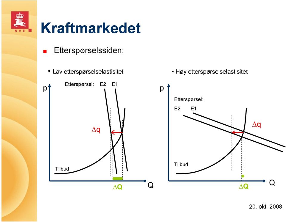 etterspørselselastisitet p Etterspørsel: