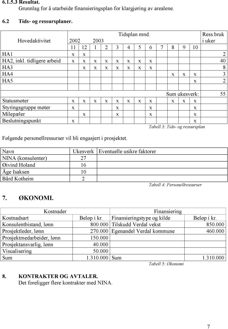 tidligere arbeid x x x x x x x x 40 HA3 x x x x x x x 8 HA4 x x x 3 HA5 x 2 Sum ukesverk: 55 Statusmøter x x x x x x x x x x x Styringsgruppe møter x x x x Milepæler x x x x Beslutningspunkt x x