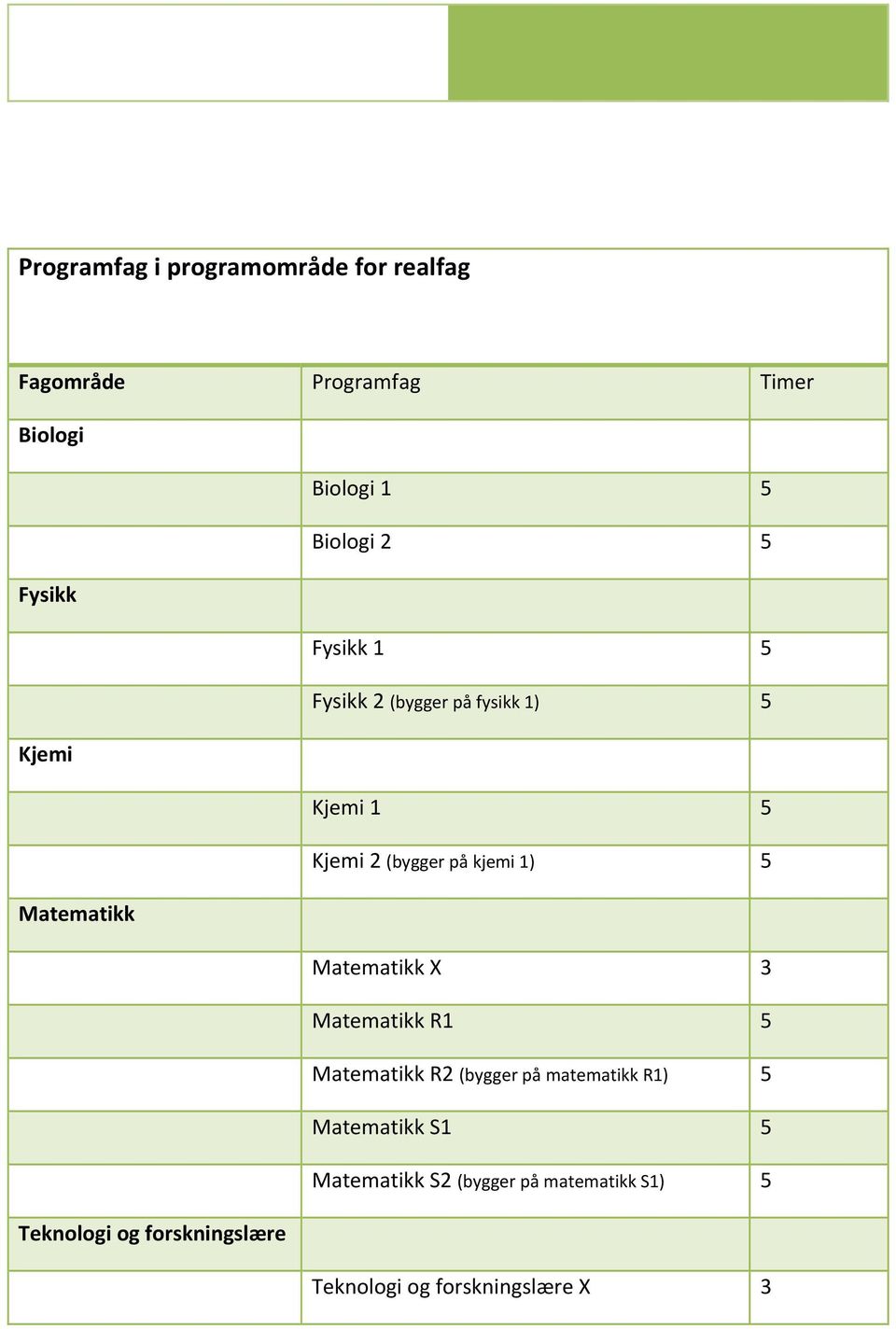 Matematikk Matematikk X 3 Matematikk R1 Matematikk R2 (bygge på matematikk R1)