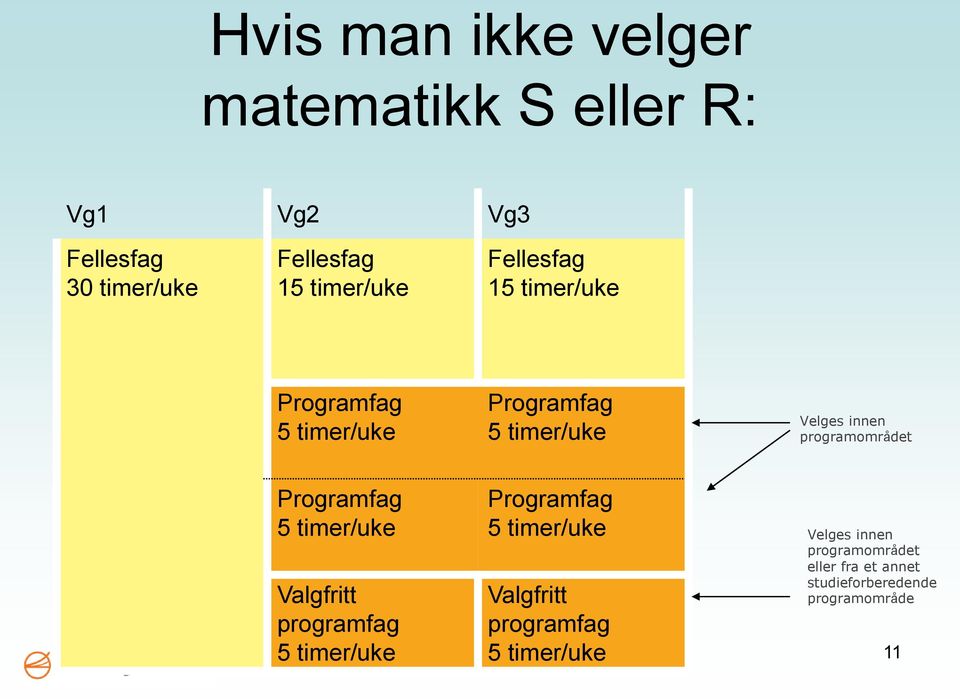 Valgfritt programfag Velges innen programområdet