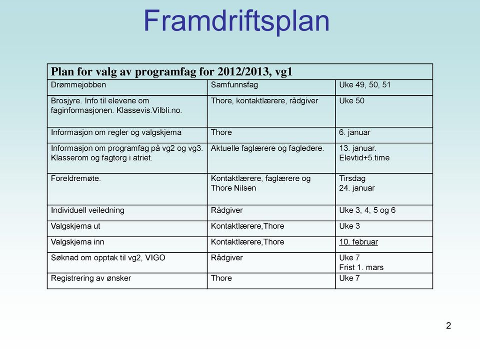 Aktuelle faglærere og fagledere. Kontaktlærere, faglærere og Thore Nilsen 13. januar. Elevtid+5.time Tirsdag 24.