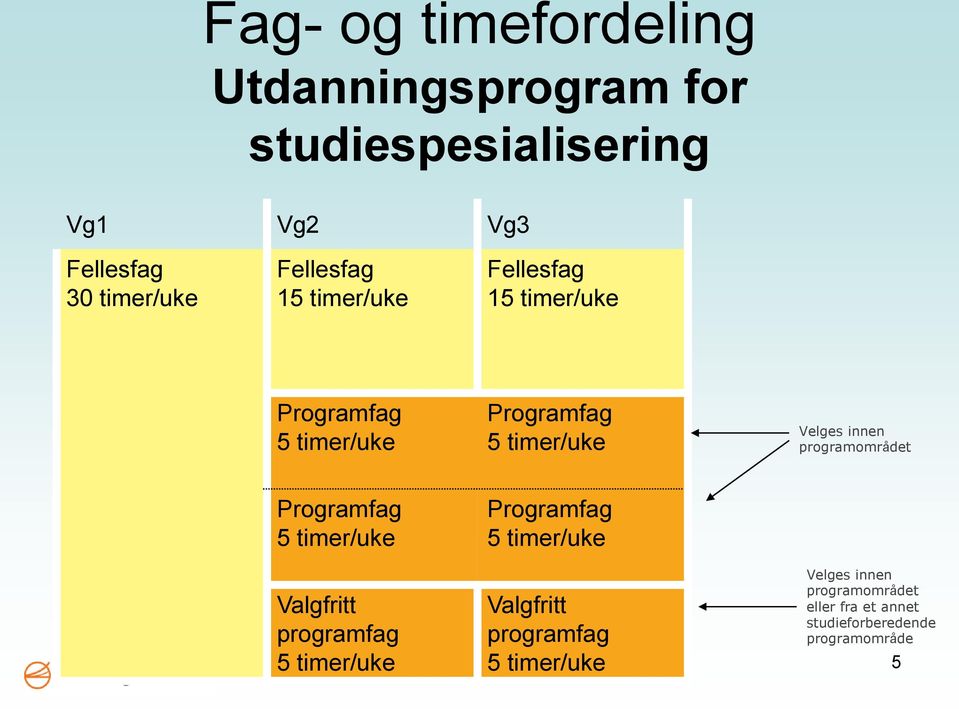 Valgfritt programfag Valgfritt programfag Velges innen