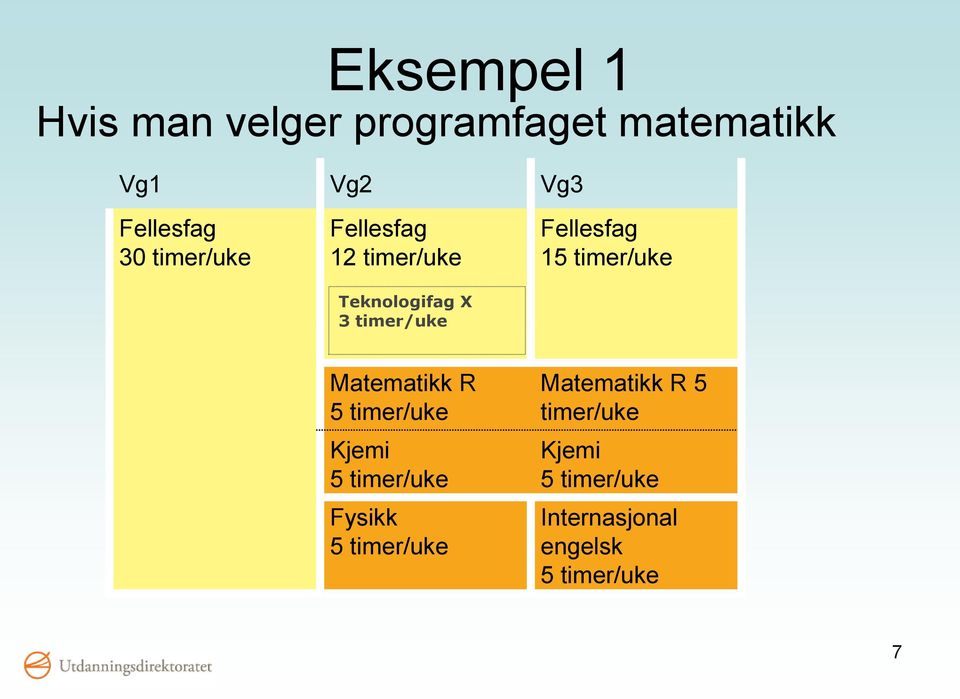 timer/uke 1 Matematikk R Kjemi Fysikk