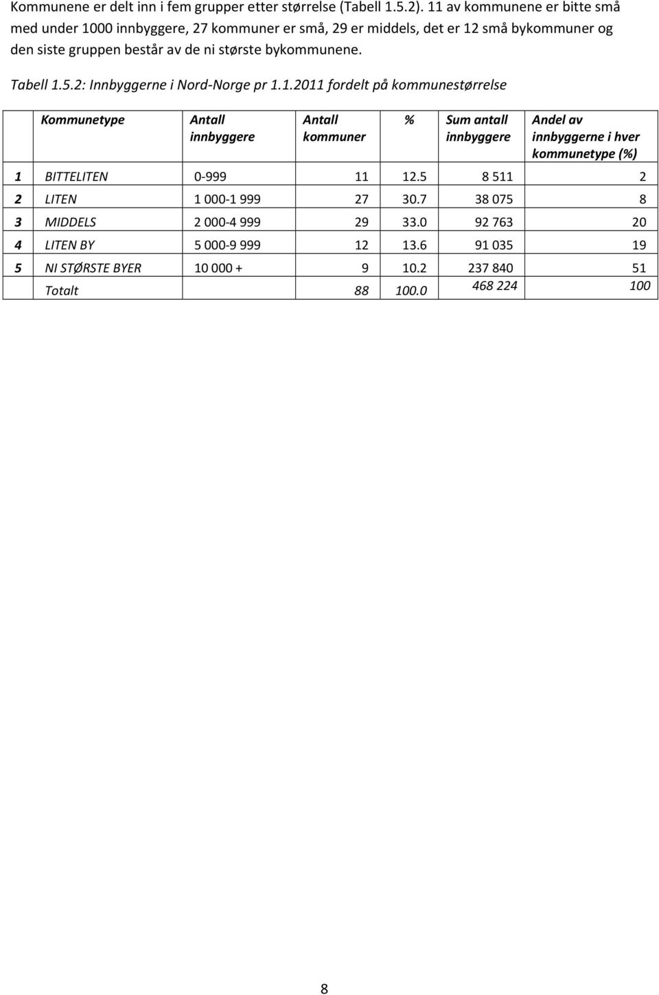 bykommunene. Tabell 1.