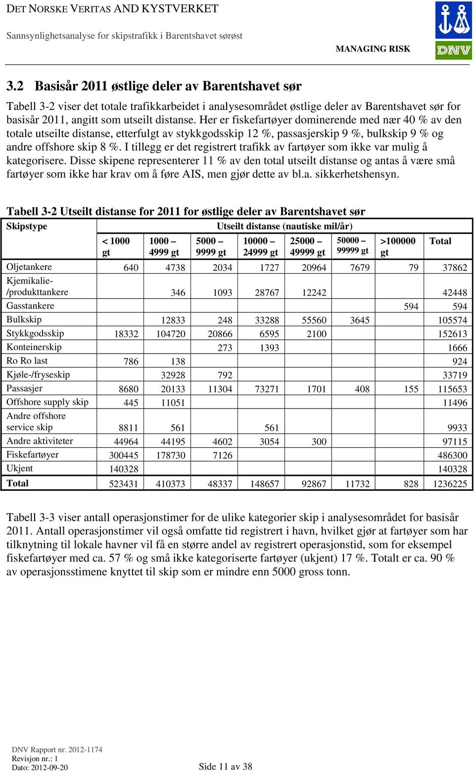 I tillegg er det registrert trafikk av fartøyer som ikke var mulig å kategorisere.