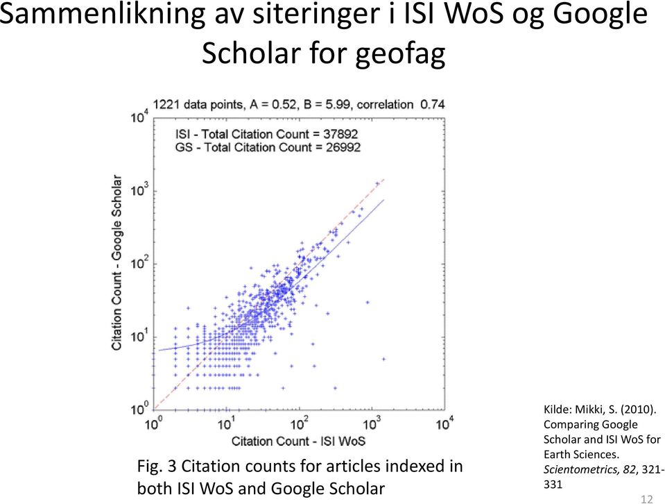 3 Citation counts for articles indexed in both ISI WoS and