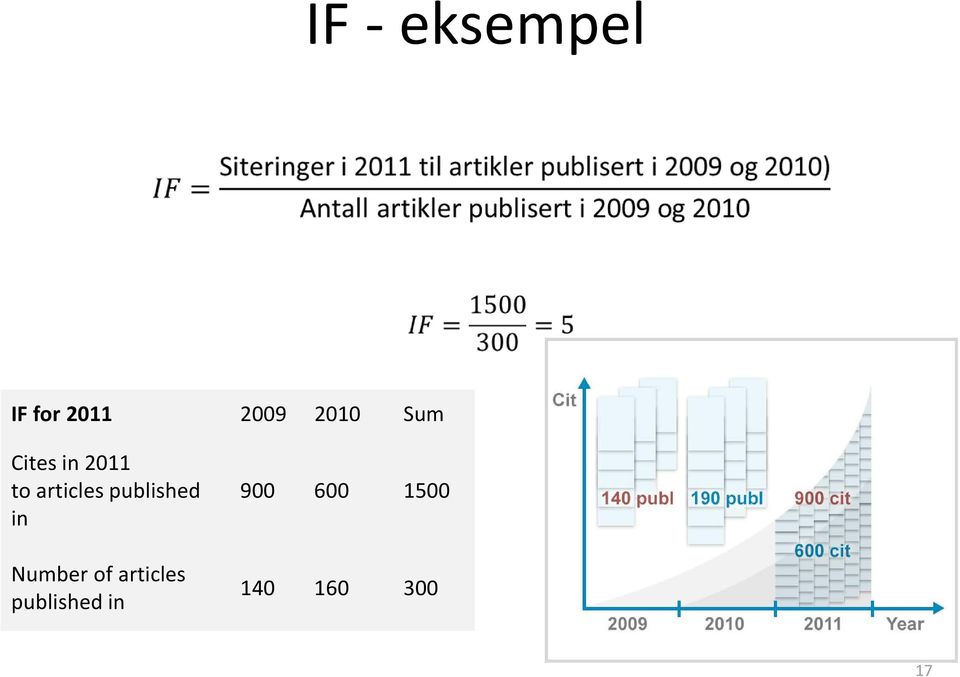 published in Number of articles