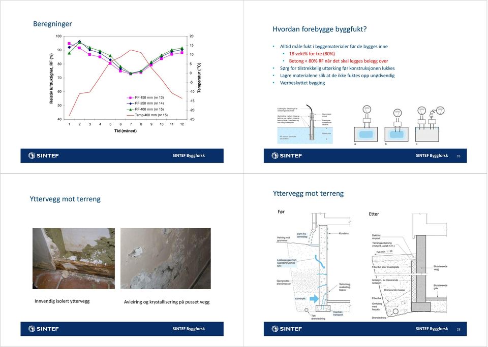 -10-15 -20-25 Temperatur ( o C) Alltid måle fukt i byggematerialer før de bygges inne 18 vekt% for tre (80%) Betong < 80% RF når det skal legges belegg over