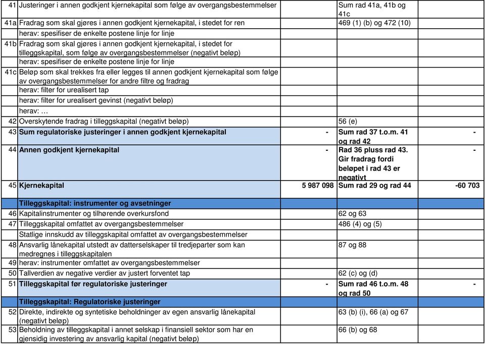 beløp) herav: spesifiser de enkelte postene linje for linje 41c Beløp som skal trekkes fra eller legges til annen godkjent kjernekapital som følge av overgangsbestemmelser for andre filtre og fradrag