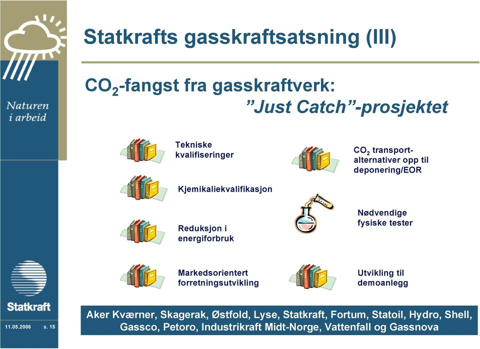 fysiske tester Markedsorientert forretningsutvikling Utvikling til demoanlegg 11.05.2006 s.