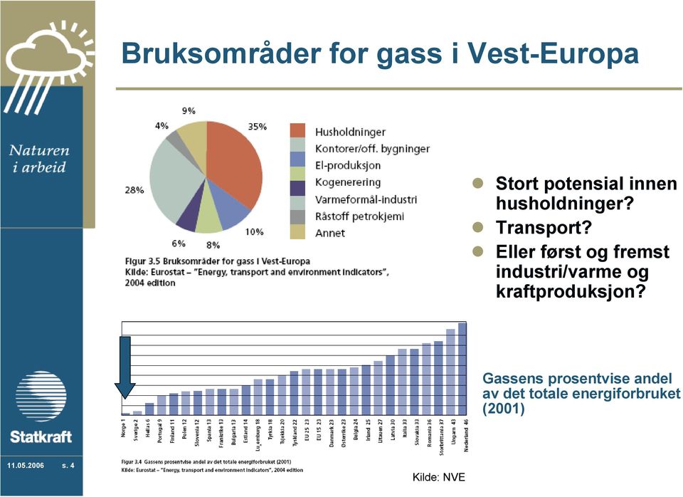 Eller først og fremst industri/varme og kraftproduksjon?