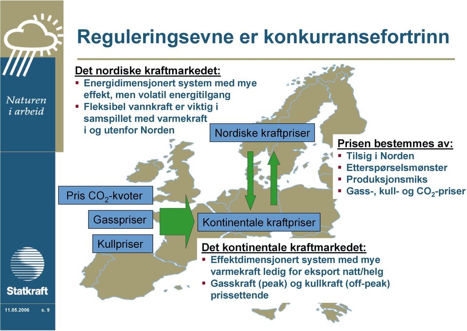 Tilsig i Norden Etterspørselsmønster Produksjonsmiks Gass-, kull- og CO 2 -priser Gasspriser Kullpriser Kontinentale kraftpriser Det