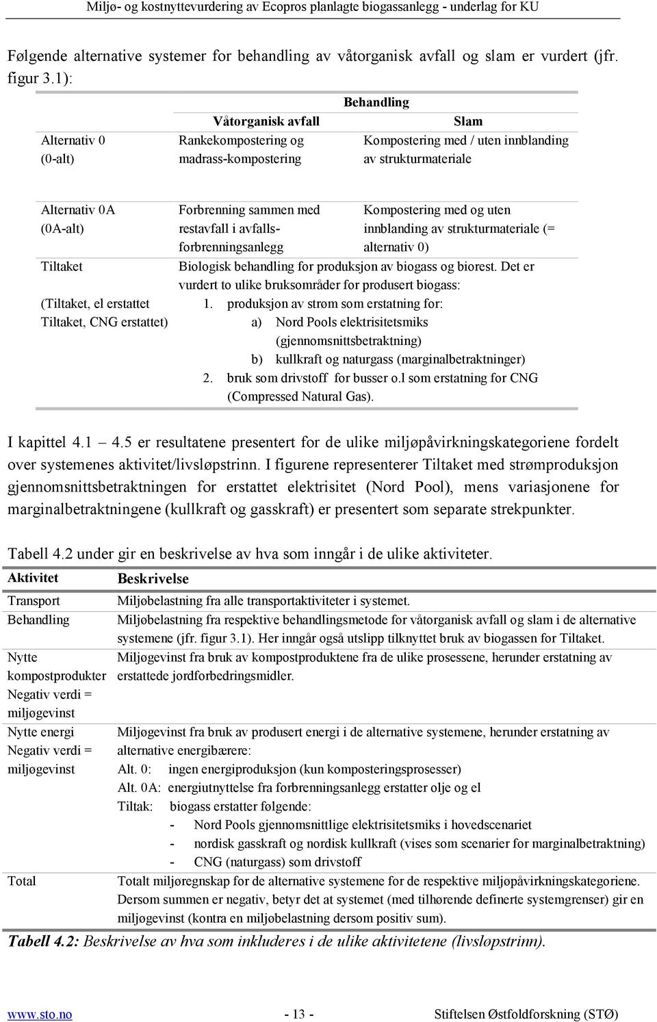 (Tiltaket, el erstattet Tiltaket, CNG erstattet) Forbrenning sammen med restavfall i avfallsforbrenningsanlegg Kompostering med og uten innblanding av strukturmateriale (= alternativ 0) Biologisk