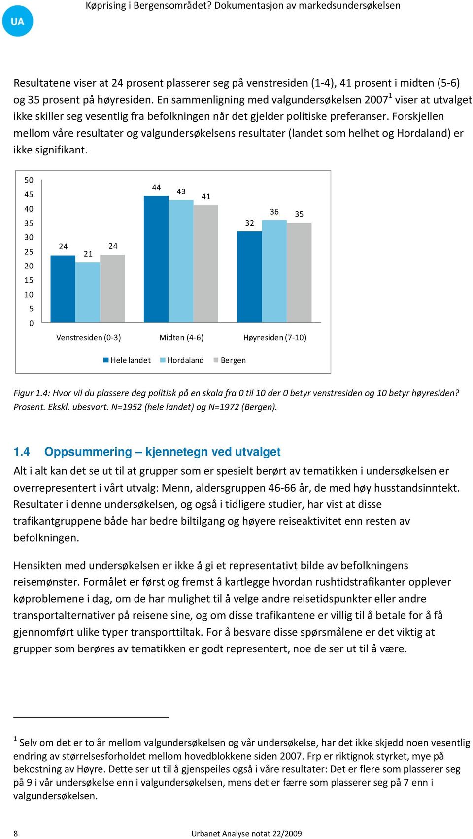 Forskjellen mellom våre resultater og valgundersøkelsens resultater (landet som helhet og Hordaland) er ikke signifikant.