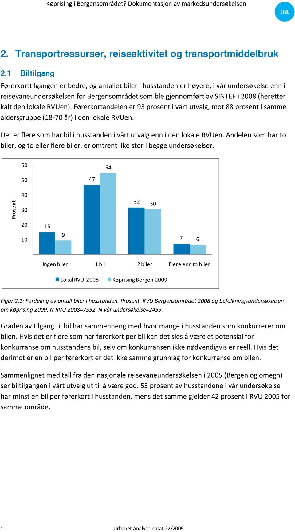 kalt den lokale RVUen). Førerkortandelen er 93 prosent i vårt utvalg, mot 88 prosent i samme aldersgruppe (18 70 år) i den lokale RVUen.