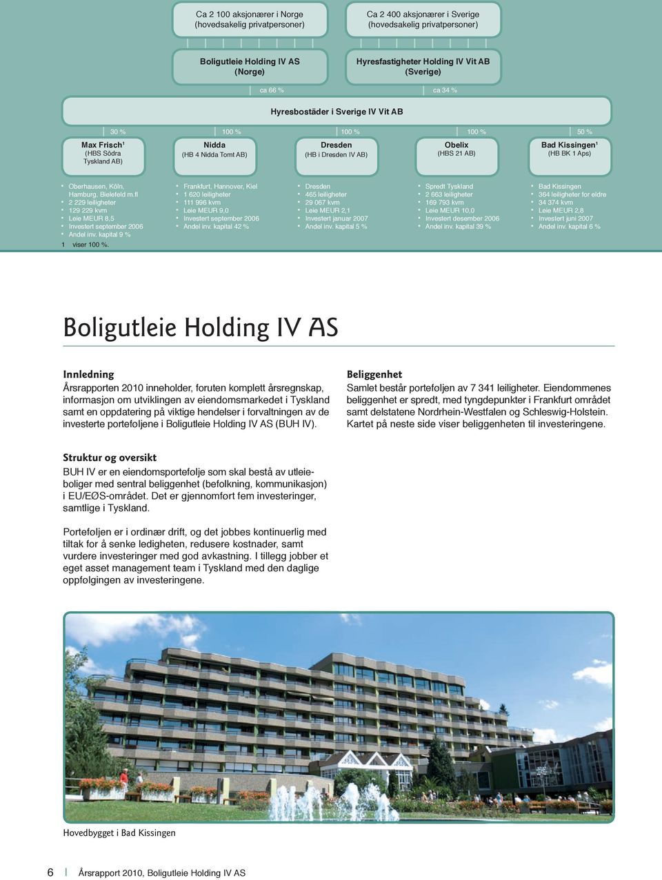 Kissingen 1 (HB BK 1 Aps) Oberhausen, Köln, Hamburg, Bielefeld m.fl 2 229 leiligheter 129 229 kvm Leie MEUR 8,5 Investert september 2006 Andel inv. kapital 9 % 1 viser 100 %.