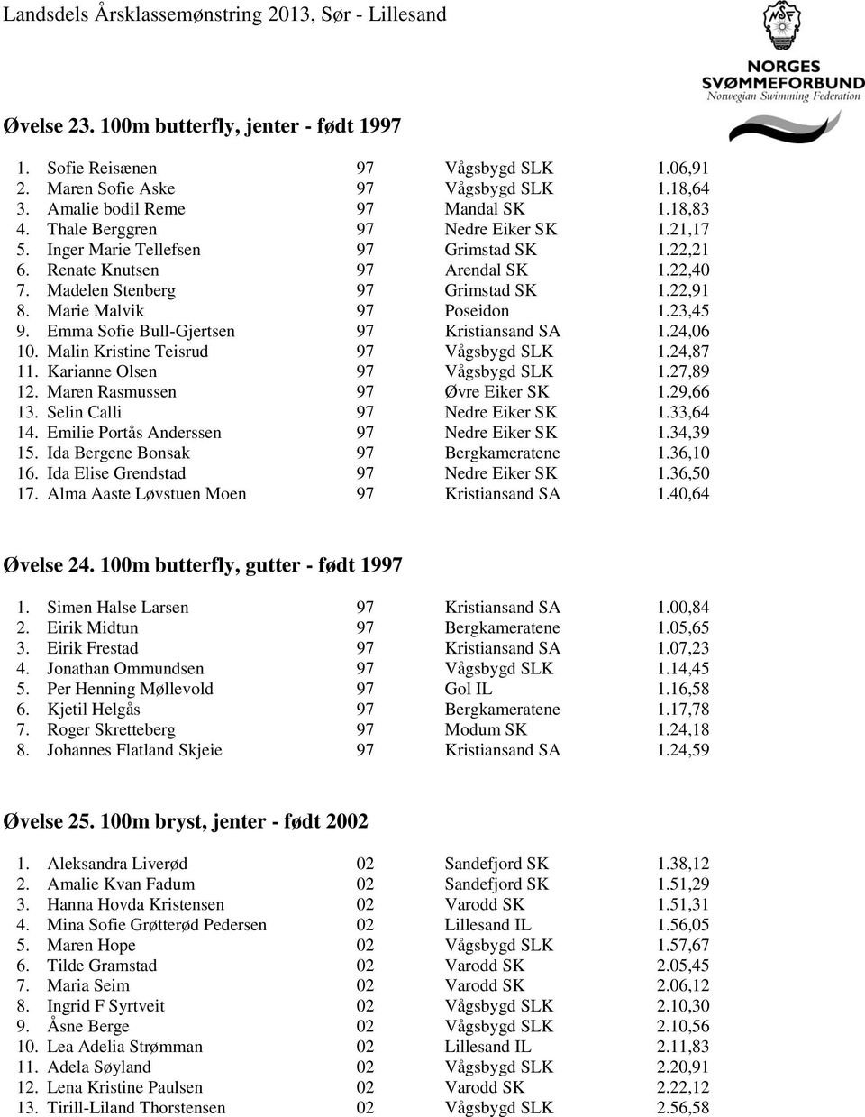 Marie Malvik 97 Poseidon 1.23,45 9. Emma Sofie Bull-Gjertsen 97 Kristiansand SA 1.24,06 10. Malin Kristine Teisrud 97 Vågsbygd SLK 1.24,87 11. Karianne Olsen 97 Vågsbygd SLK 1.27,89 12.