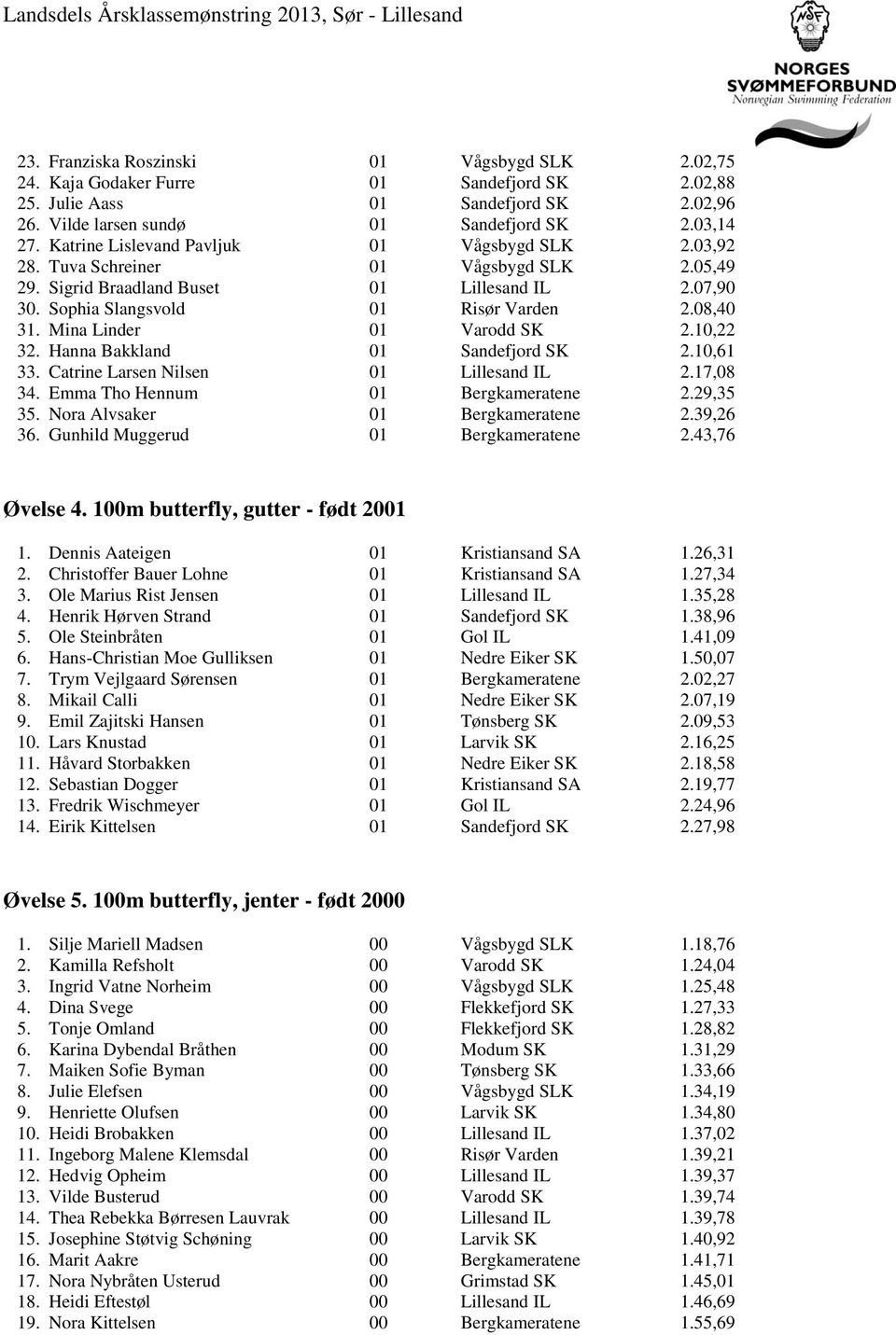 Mina Linder 01 Varodd SK 2.10,22 32. Hanna Bakkland 01 Sandefjord SK 2.10,61 33. Catrine Larsen Nilsen 01 Lillesand IL 2.17,08 34. Emma Tho Hennum 01 Bergkameratene 2.29,35 35.