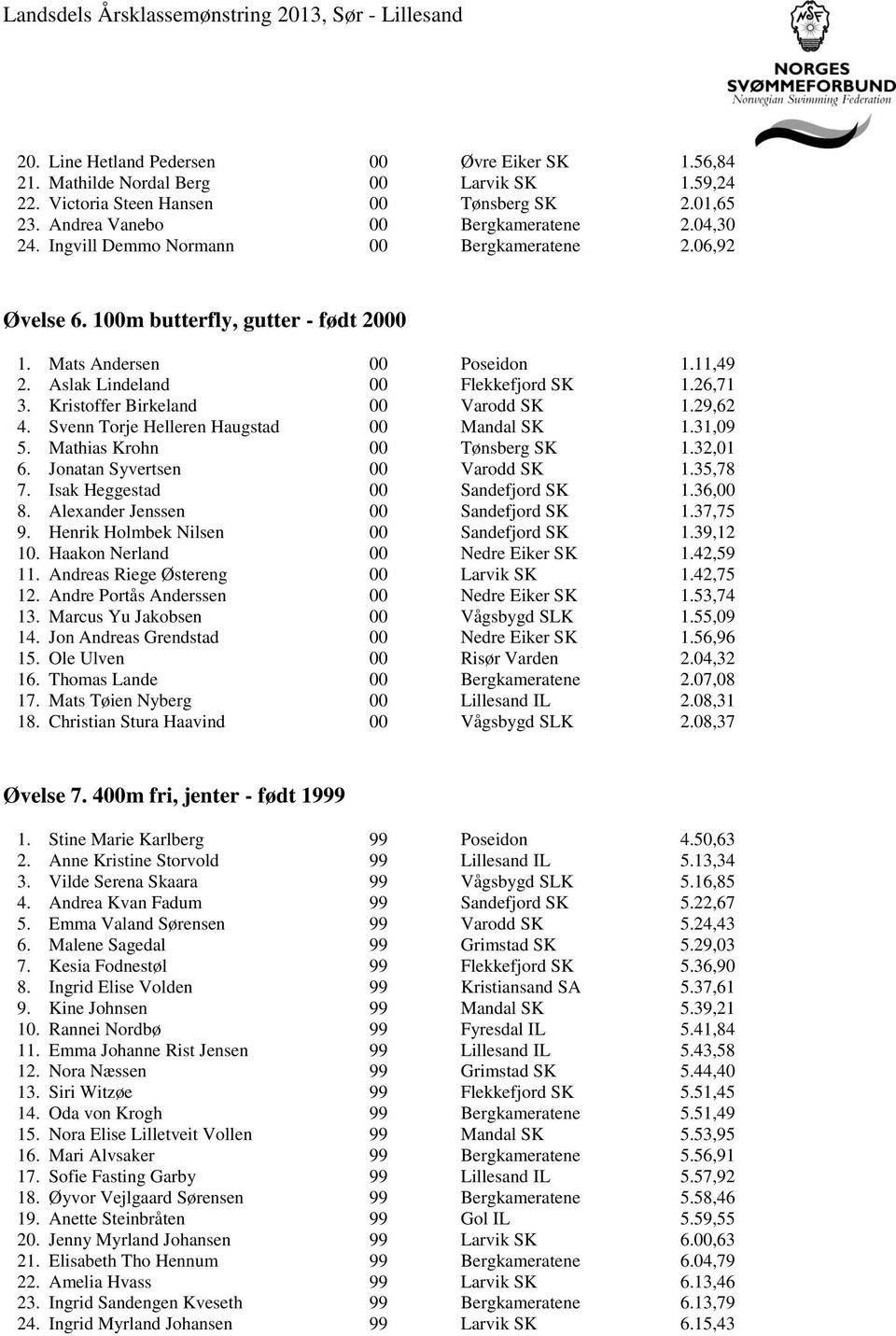 Kristoffer Birkeland 00 Varodd SK 1.29,62 4. Svenn Torje Helleren Haugstad 00 Mandal SK 1.31,09 5. Mathias Krohn 00 Tønsberg SK 1.32,01 6. Jonatan Syvertsen 00 Varodd SK 1.35,78 7.