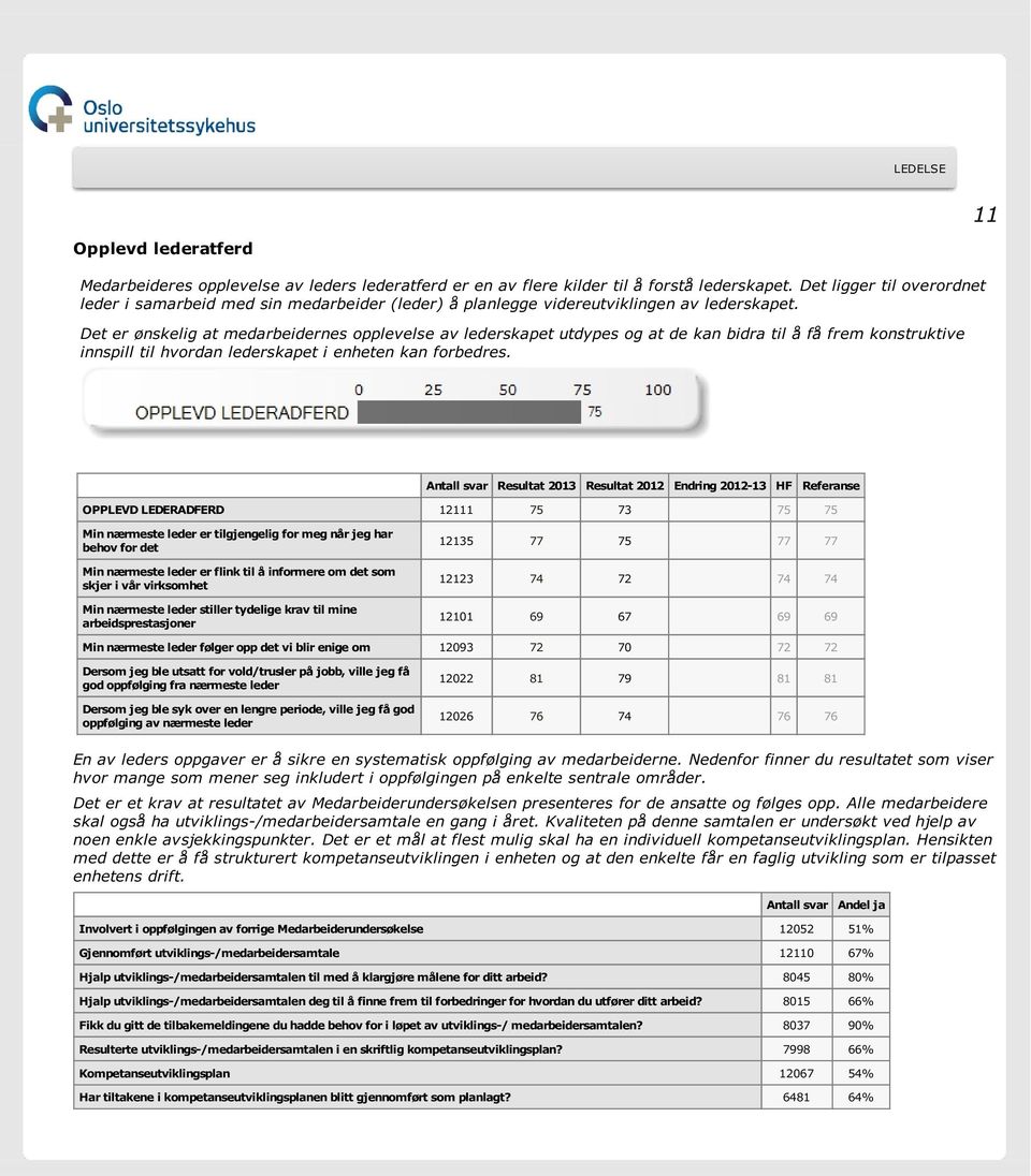 Det er ønskelig at medarbeidernes opplevelse av lederskapet utdypes og at de kan bidra til å få frem konstruktive innspill til hvordan lederskapet i enheten kan forbedres.