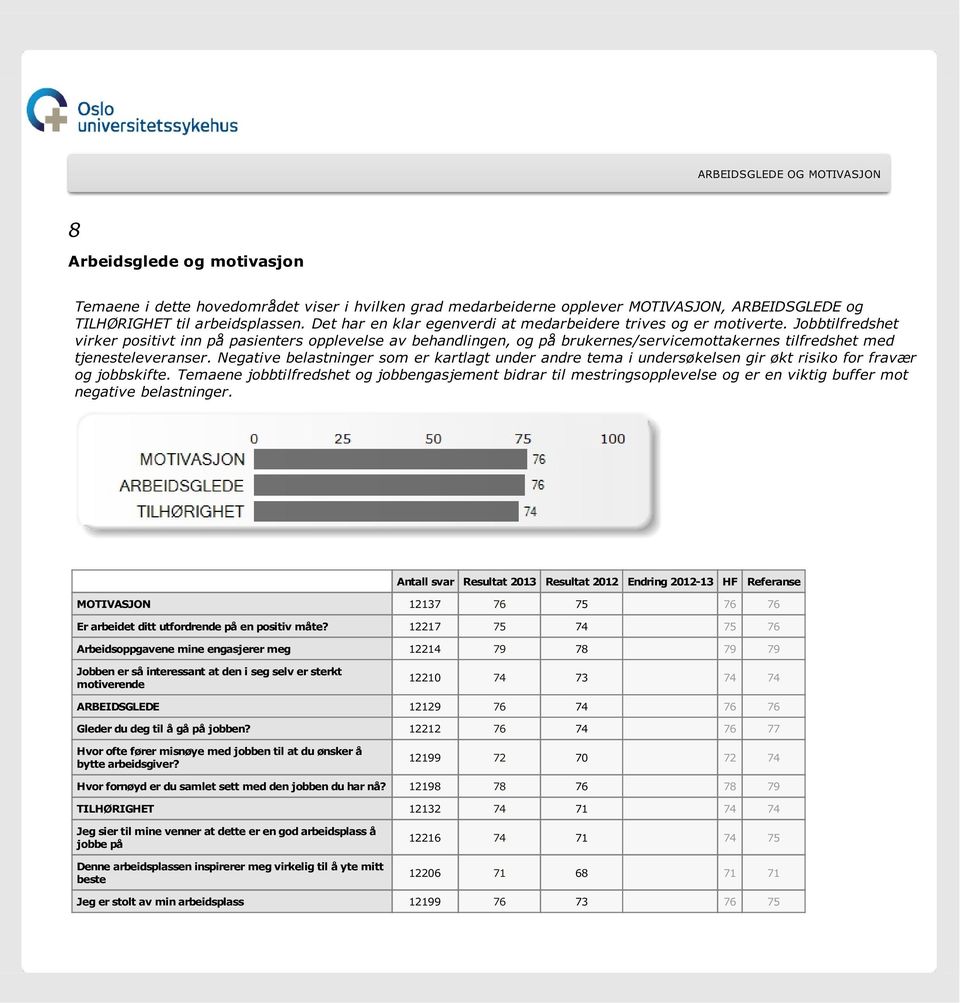 Jobbtilfredshet virker positivt inn på pasienters opplevelse av behandlingen, og på brukernes/servicemottakernes tilfredshet med tjenesteleveranser.